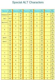 39 Disclosed Alt Symbol Chart