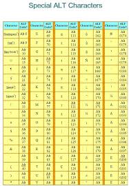 39 disclosed alt symbol chart