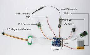 Image result for phone camera module
