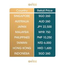 Maybe you would like to learn more about one of these? Ngf Natural Growth Factors Singapore Vitamins Supplements Facebook