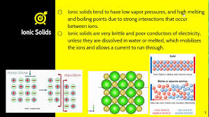 Define, solid, liquid, and gas. Ap Chemistry Video 3 2 Solids Liquids And Gases Youtube