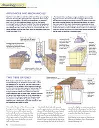 Free shipping on orders over $25 shipped by amazon. Fine Homebuilding January 2013