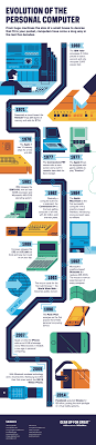 Showcase And Discover Creative Work On The World S Leading Online Platform For Creative Industries Evolution Infographic Computer Technology