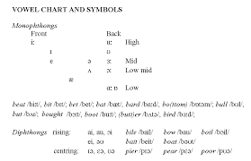 First, to demonstrate how english spelling and pronunciation can differ, take a look at the homographs and homophones exist in english because, while the english alphabet contains 26 letters note: Reviews Phonetics And Phonology