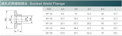 Kf Socket Weld Flange Best Quality Kf Socket Weld Flange