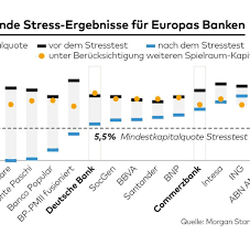 Die übersicht zeigt die beim stresstest durchgefallenen banken nach ländern geordnet. Vor Ezb Stresstest Wachst Die Nervositat Der Banken Welt