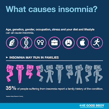 Image result for Insomnia Causes