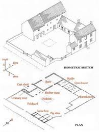 Grouping And Layout Of Farm Buildings In Countryside Farm Layout Farm Buildings Farm Plans