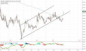 Crsp Stock Price And Chart Nasdaq Crsp Tradingview