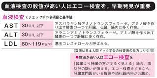 ボード 疾患 のピン