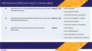 Sarjana muda pengurusan sistem pejabat (kepujian) mqa/swa11977. Taklimat Rubrik Baharu Untuk Program Deemed Accredited Ppt Download