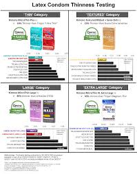 36 Rational How To Condom Size Chart