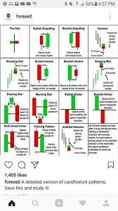 Pin By Tere Williams On Forex Trading Charts Trading Quotes Online Stock Trading
