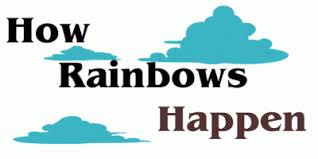 Contoh soal text explanation pg. Perbedaan Contoh Explanation Text Dan Report Text Tentang Rainbow Pelangi Beserta Penjelasan Lengkap