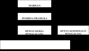 Check spelling or type a new query. Program Kerja Pramuka Docx