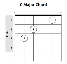 most popular beginner guitar chords chart musician tuts