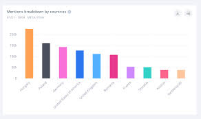 The sinovac vaccine has been authorised in 32 countries and jurisdictions, with 260 million doses a separate group of who technical experts was reviewing sinovac's shot on wednesday for possible. Covid 19 Vaccine Anomalies And Case Study Sentione Blog