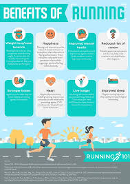 The latest tweets and posts just aren't worth it if the price is anxiety, depression and more. 8 Benefits Of Running For Beginners Infographic Running 101
