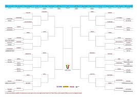 Dopo la fase eliminatoria la coppa italia entra nel vivo, il tabellone e il calendario completo. E Uscito Il Tabellone Della Coppa Italia Eccovelo Atalantini Com