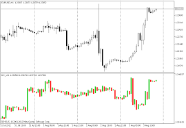 Point And Figure Mt5 Indicator