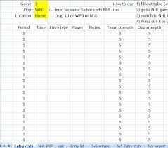 A Guide To Neutral Zone Tracking Part 2 Of 2 How To Track The Neutral Zone Hockey Graphs
