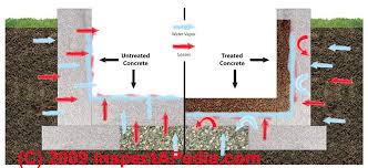 Foundations / retaining walls waterproofing external waterproofing of foundations is essential for every building with basement.foundations and retaining walls are constantly exposed to humidity. Basement Waterproofing Procedures Moisture Sealers For Basement Floors Walls