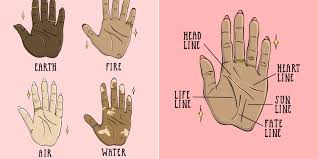 It contains documents and tools that will help you use our various developer products. Palm Reading For Beginners A Guide To Reading Palm Lines Allure