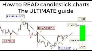 Earn Rs 5000 Per Day Via Using Candle Chart In Commodity Market Chart Technics