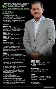 Central spectrum berjaya membangunkan tanah industri seluas 3,500 ekar dan berjaya menjana keuntungan rm 15 billion dalam tempoh 20 tahun. Bernama On Twitter Infografik Profil Pengarah Urusan Kumpulan Ketua Pegawai Eksekutif Lembaga Tabung Haji