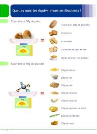 Equivalence Poids Cru Cuit 28 Quelles Sont Les Equivalences En Feculents Equivalence 50g De Conseils Alimentaires Aide Culinaire Idee Apero Dinatoire