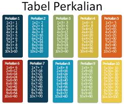 Inilah kunci jawaban buku tematik tema 7 kelas 2 subtema 2 pembelajaran 5 halaman 100, 101, 102, 103, 104, 105 dan 106 Lengkap Kunci Jawaban Kelas 2 Tema 2 Subtema 2 Pembelajaran 6 Simple News Kunci Jawaban Lengkap Terbaru