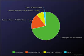 free employee non disclosure agreement nda pdf word