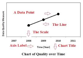 Line Graph Definition And Easy Steps To Make One