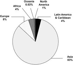 How much does humira cost without insurance? Worldwide Use Of Intrauterine Contraception A Review Sciencedirect