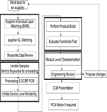 an old epi qualification process flow chart download