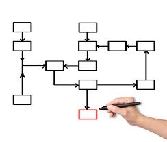 Flow Chart Cosa Sono E Come Crearli Per Una Progettazione