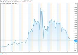 Gaming destination for xbox one x, playstation 4 and nintendo switch games, systems, consoles and accessories. Aktuell Gamestop Aktie 50 Prozent Robinhood Holt Sich Frische Milliarden