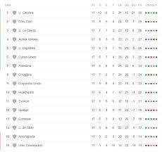 Domingo, 5 de mayo de 2019 · 22:42. Torneo Nacional Asi Quedo La Tabla De Posiciones Del Futbol Chileno