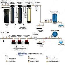 Water Neutralizer Home Water Filtration Water Filtration System Water Treatment System