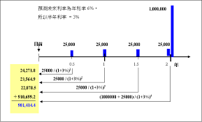 72,940 likes · 1,567 talking about this. å‚µåˆ¸æ®–åˆ©çŽ‡