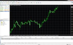 The Beginners Guide To Setting Up The Metatrader Forex