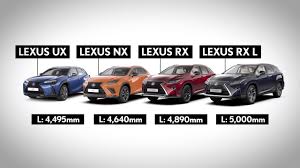 The Lexus Suv Family A Size Guide
