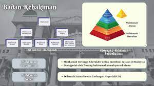 Terdiri dari pasal 24, pasal kekuasaan kehakiman dilakukan oleh sebuah mahkamah agung dan badan peradilan yang berada di bawahnya dalam lingkungan peradilan umum. Group 6 Badan Kehakiman Youtube
