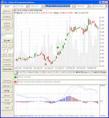Eod2fcharts Nse Bse F O Data For Free Technical Analysis