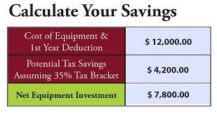 Grab Your Section 179 Tax Deduction On Our Bundled Systems Learning Center Tax Deductions Deduction Learning Centers