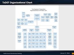 Txdots Transportation Program 2018 Txapa Annual Membership