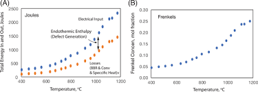 Image result for Energy Deficit Calculation