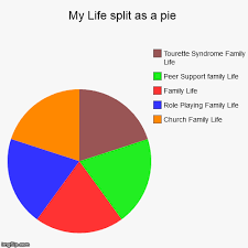 My Life As A Pie Imgflip