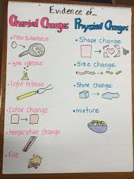 Evidence Of Physical And Chemical Changes Anchor Chart