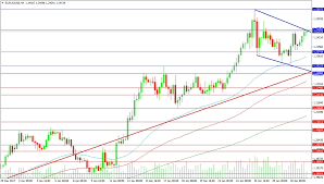 Eur Usd And U S 30 Index Analysis January 31 2018